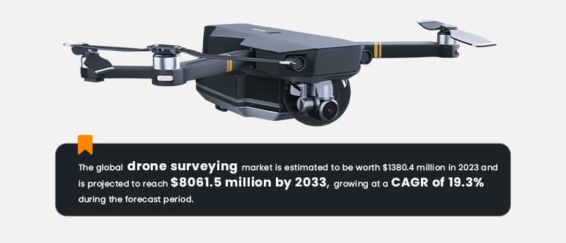 Drone Surveying Software - Market Stats