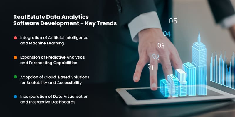Real Estate Data Analytics Software Development - Key Trends