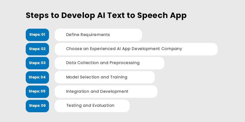 AI Text to Speech App Development Process