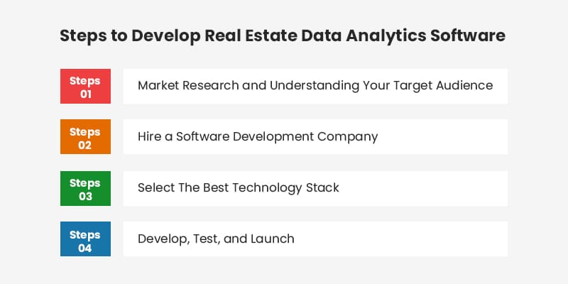 Steps to Develop Real Estate Data Analytics Software