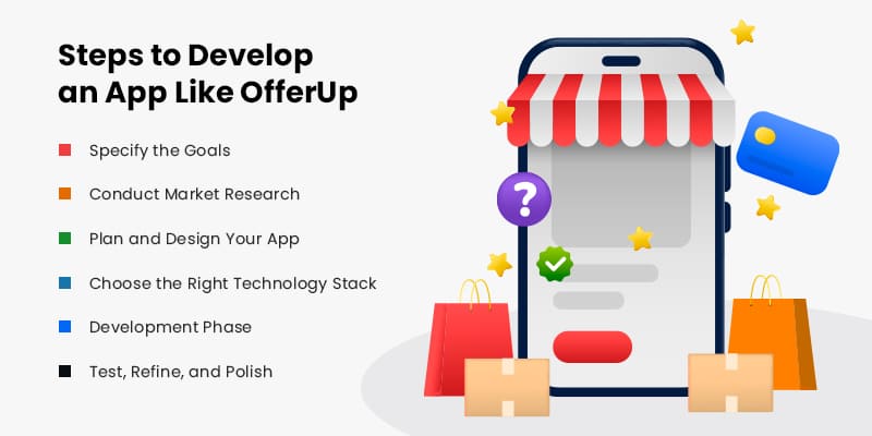 Steps to Develop an App Like OfferUp