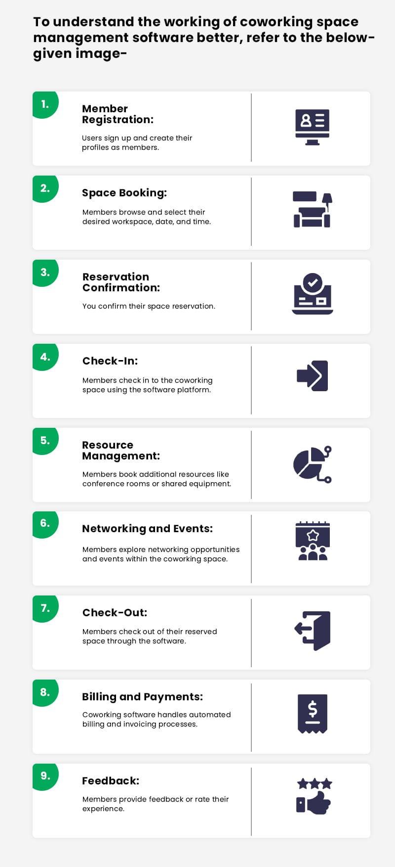 Working of coworking space management software