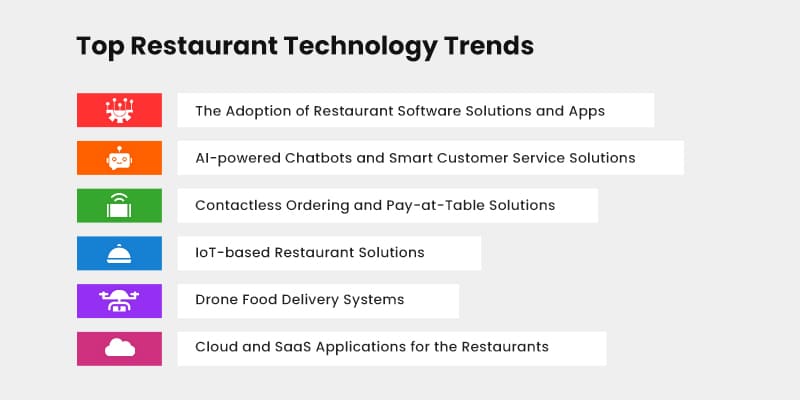 Top-Restaurant-Technology-Trends