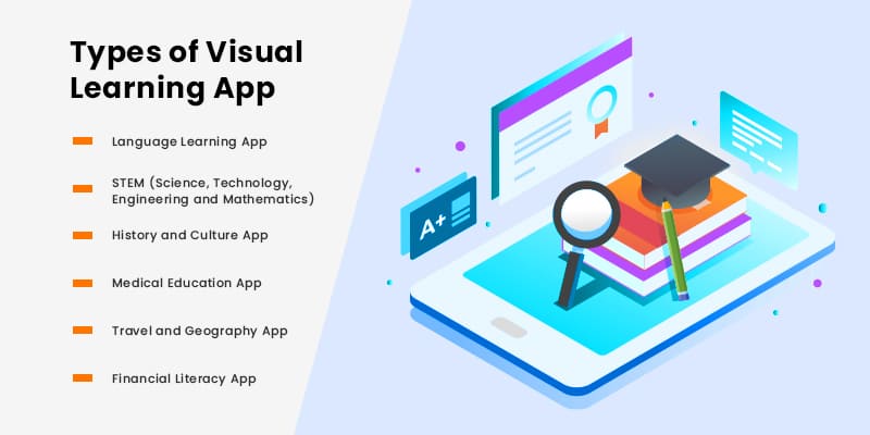 Types of Visual Learning App