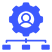 User Management
