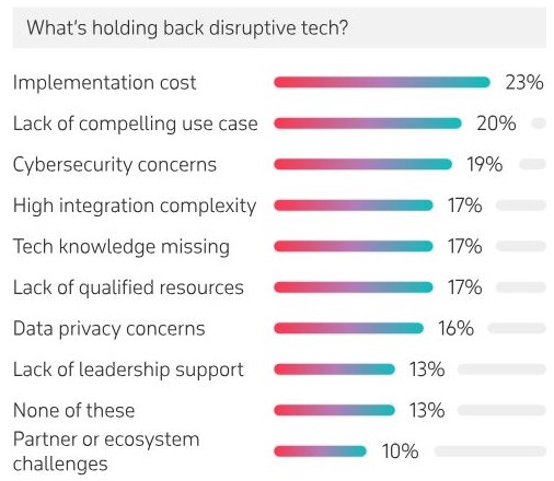 challenges of HR Digital Transformation