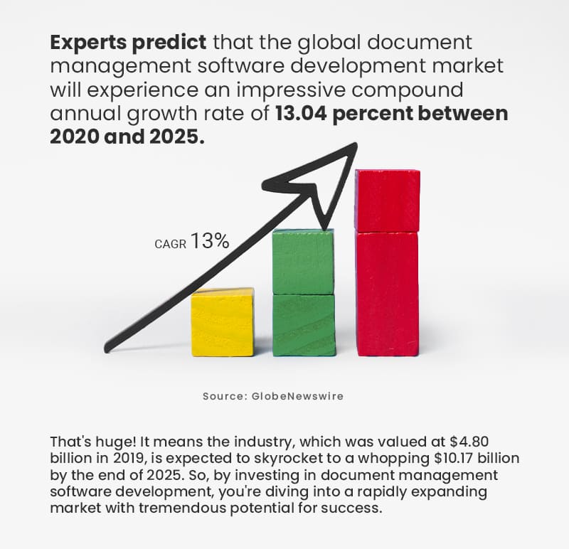 Fact about document management software