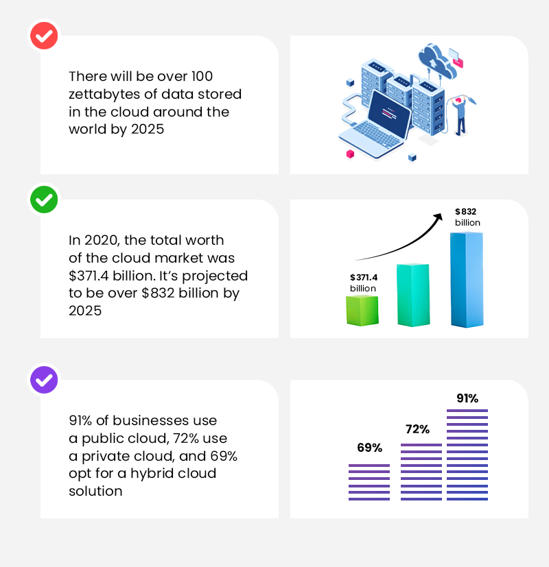 Stats about cloud data integration services