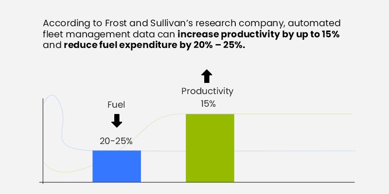 Warehouse Technology Trends - Market Stats