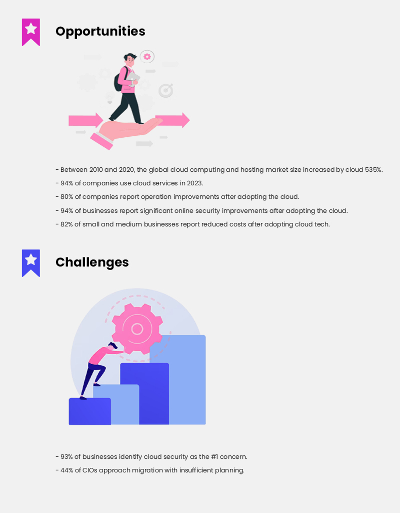 Cloud Migration Opportunities and Challenges