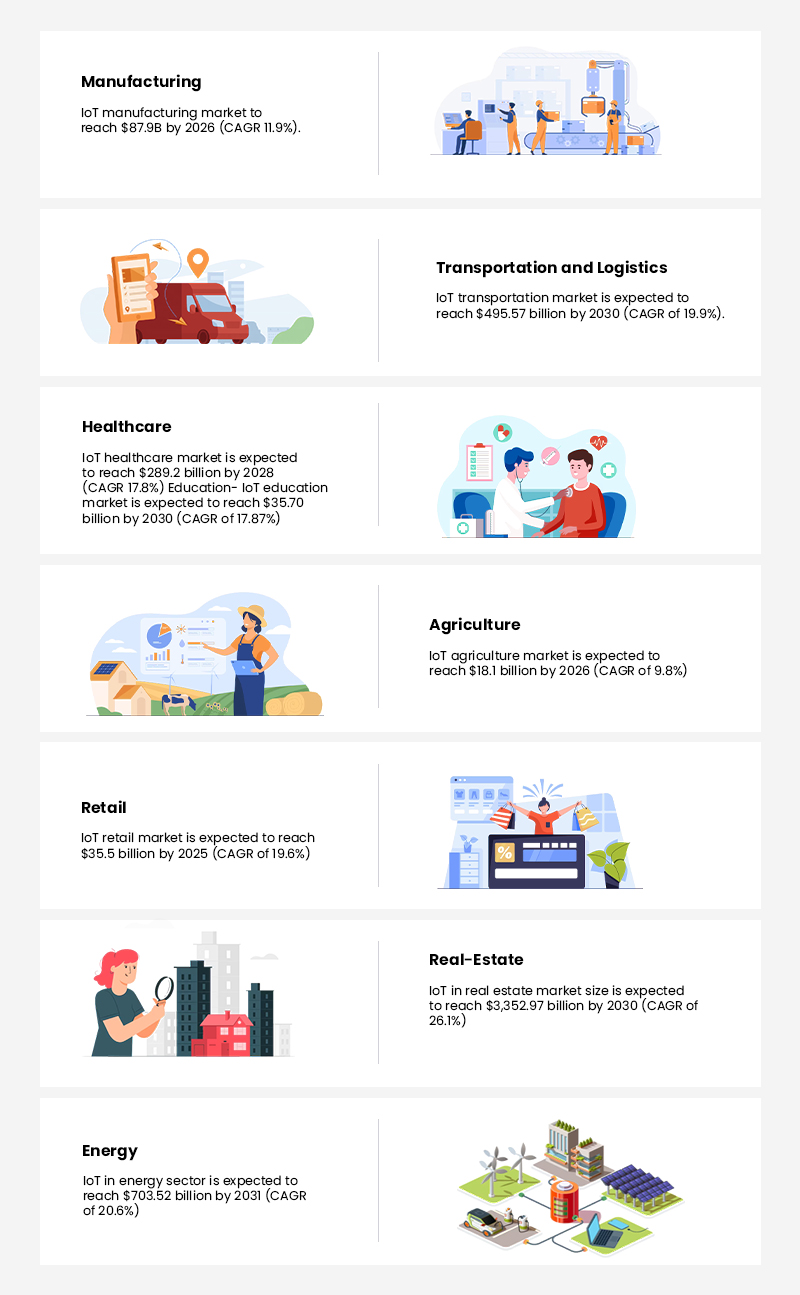 Enterprise IoT Use Cases - Market Stats