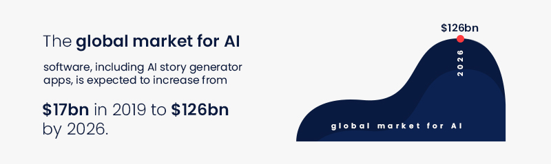 AI Story Generator App Development - Market Stats