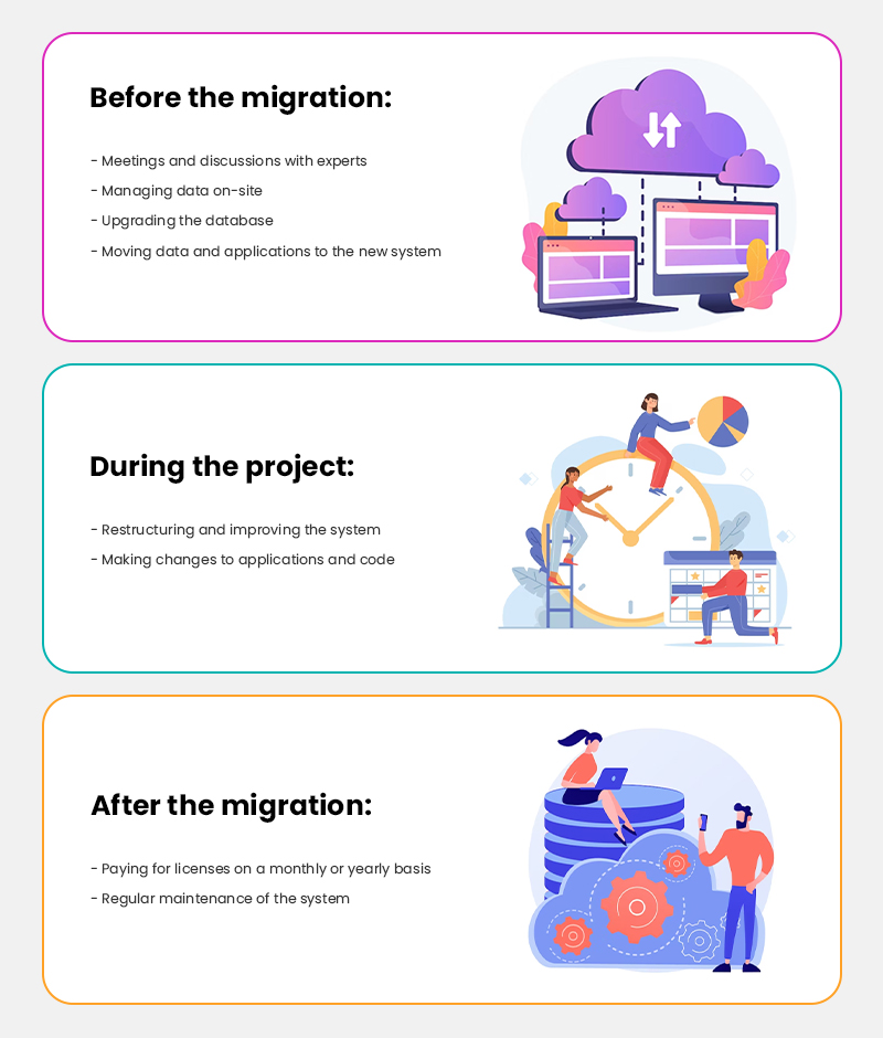 Cloud Migration Consultation Cost