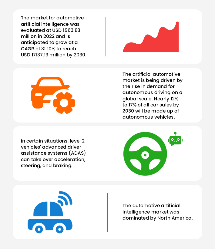 Stats of AI in Automotive Industry