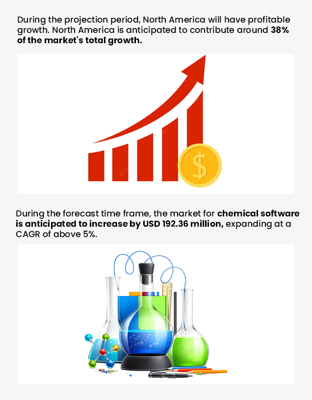 Stats about chemical manufacturing software development