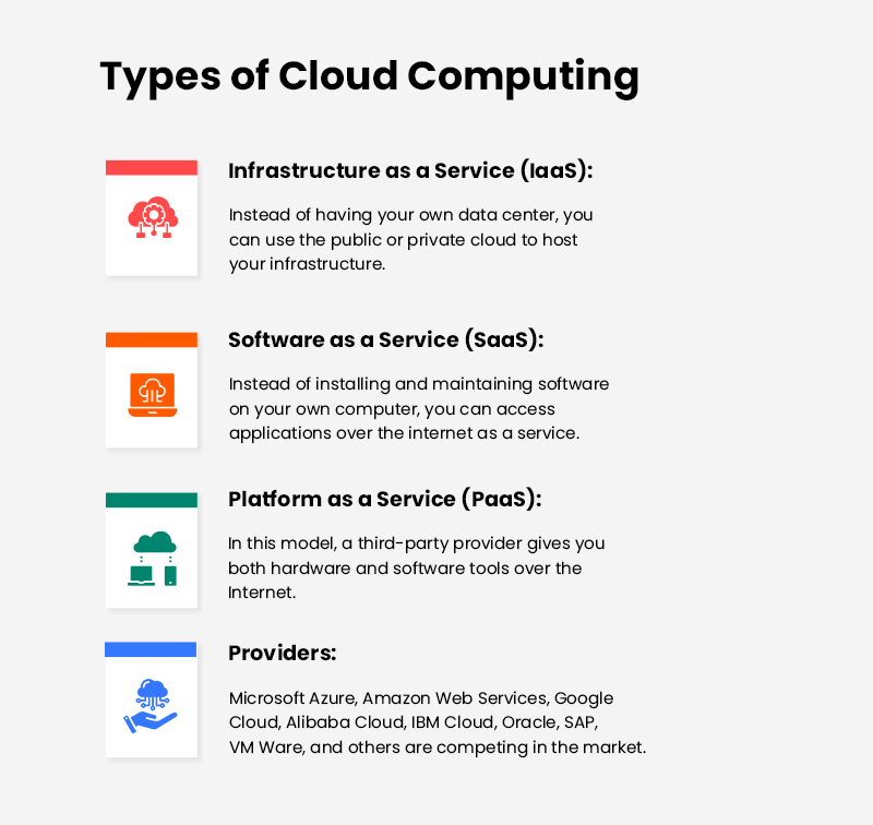 types of cloud computing