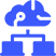 Integration with Third Party Platforms