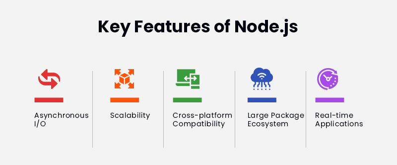 Key Features of Node js