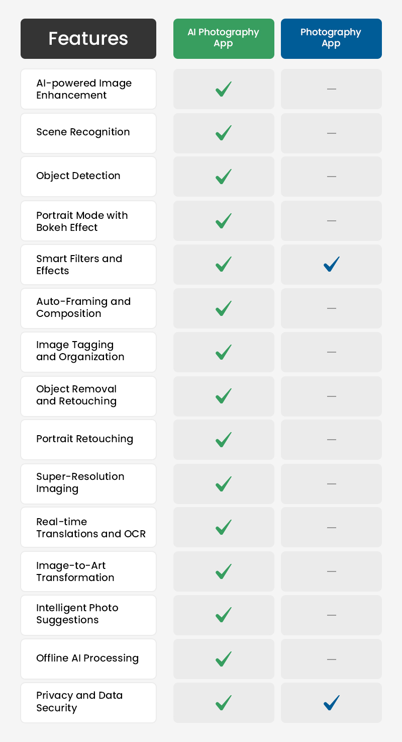 AI Photography App Features