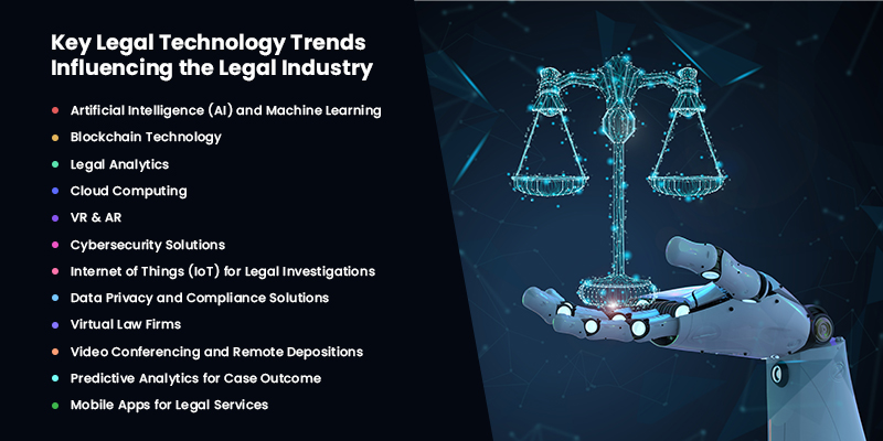 Key Legal Technology Trends for Industry