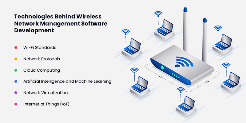 Technologies Behind Wireless Network Management Software Development