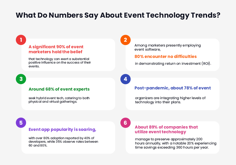 What Do Numbers Say About Event Technology Trends