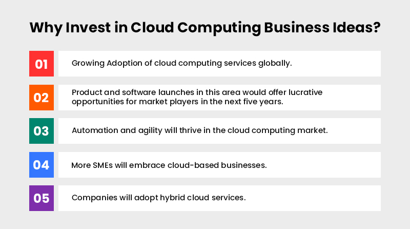 Why Invest in Cloud Computing Business Ideas