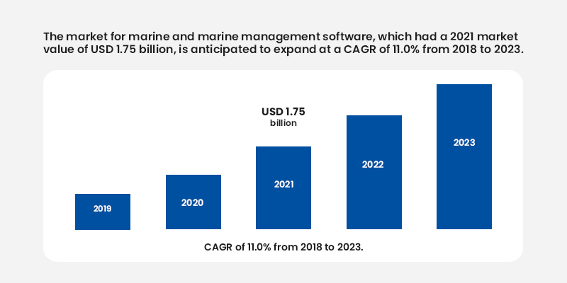 Marine Dealership Software - Market Stats