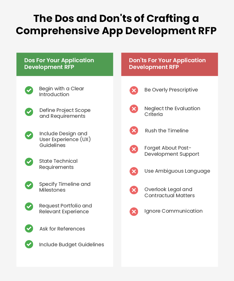 The Dos and Don'ts of Crafting a Comprehensive App Development RFP