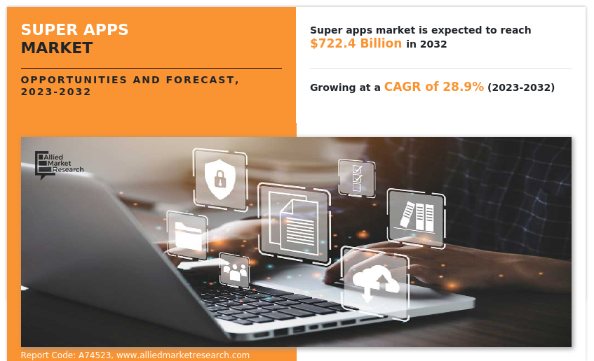 super apps market stats