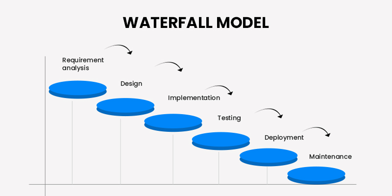 waterfall model