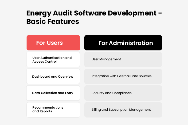 Energy Audit Software Development - Basic Features