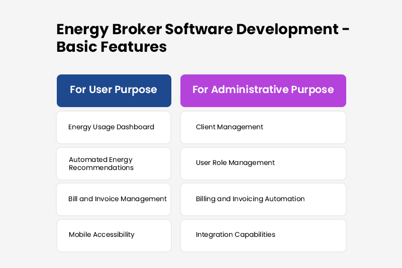 Energy Broker Software Development - Basic Features
