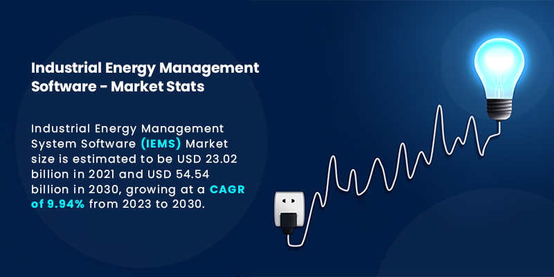 Industrial Energy Management Software Development -Market Stats