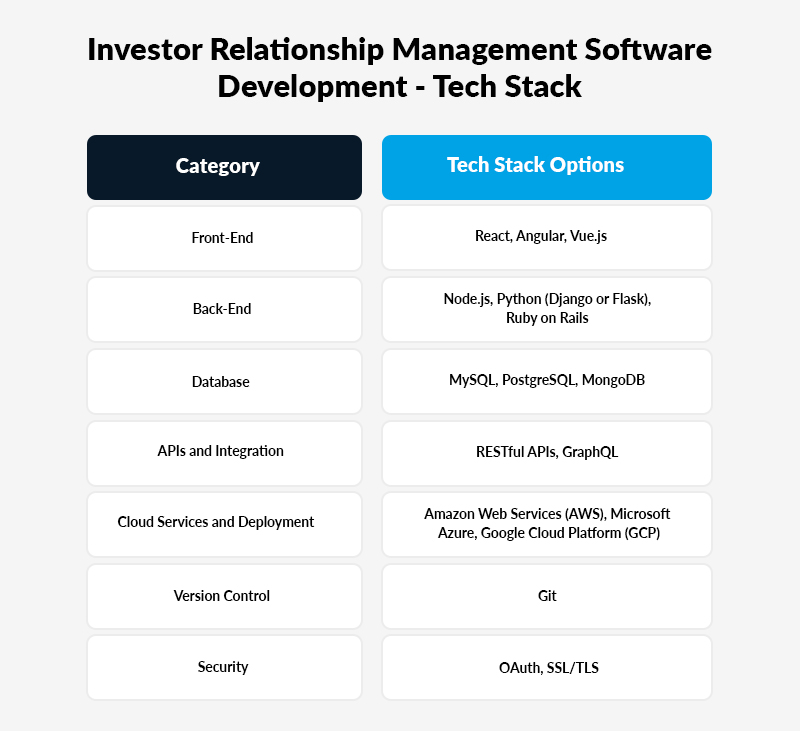 Investor Relationship Management Software Development - Tech Stack