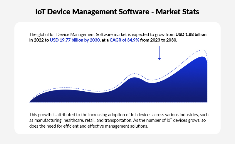 IoT Device Management Software - Market Stats
