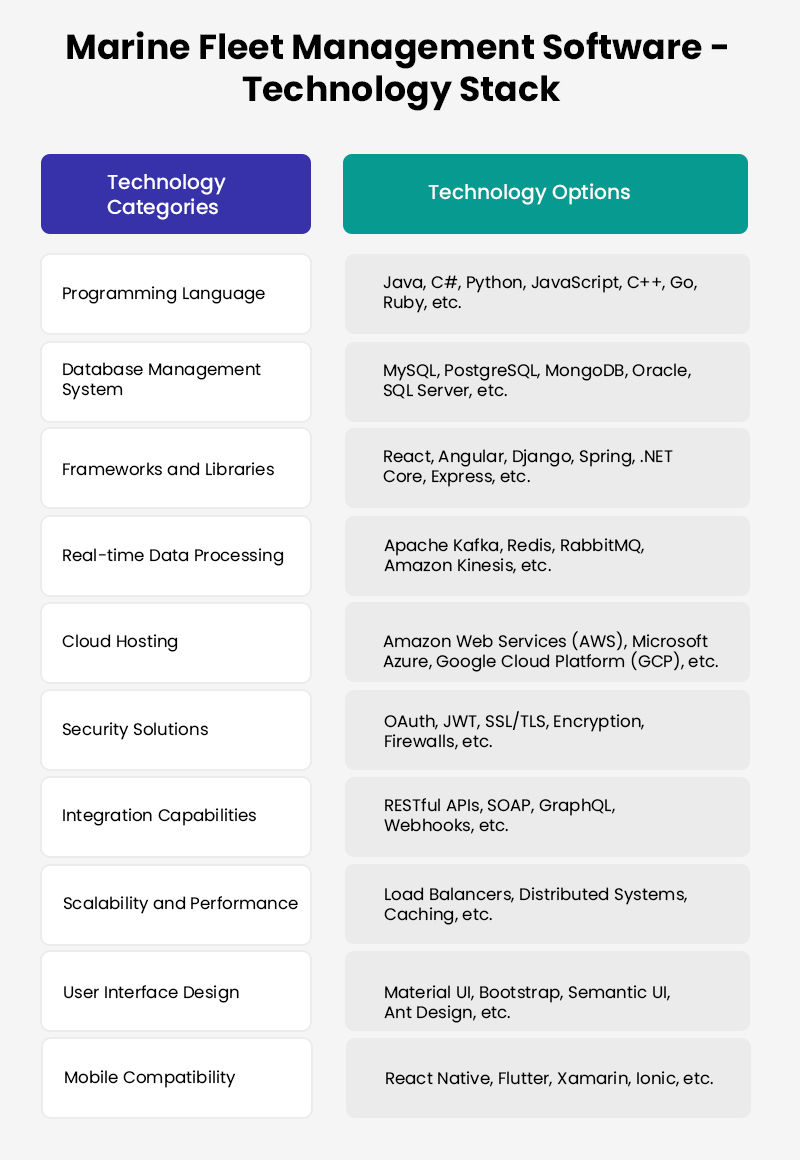 Marine Fleet Management Software -Technology Stack