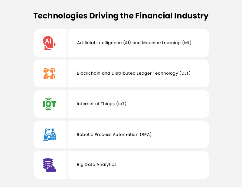 Technologies Driving the Financial Industry