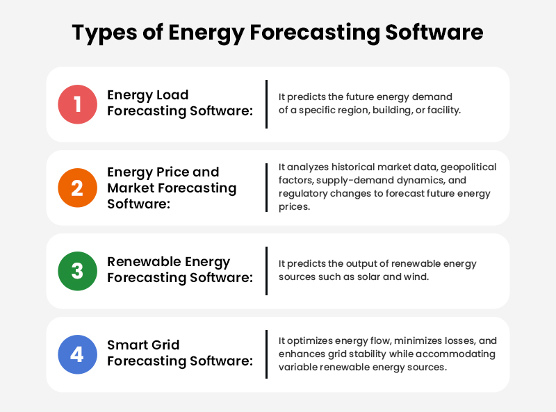 Types of Energy Forecasting Software