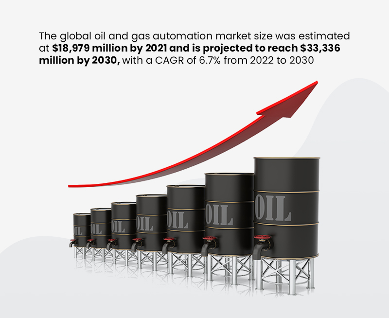 infographic oil and gas