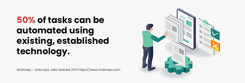 Enterprise Workflow Automation - Market Stats