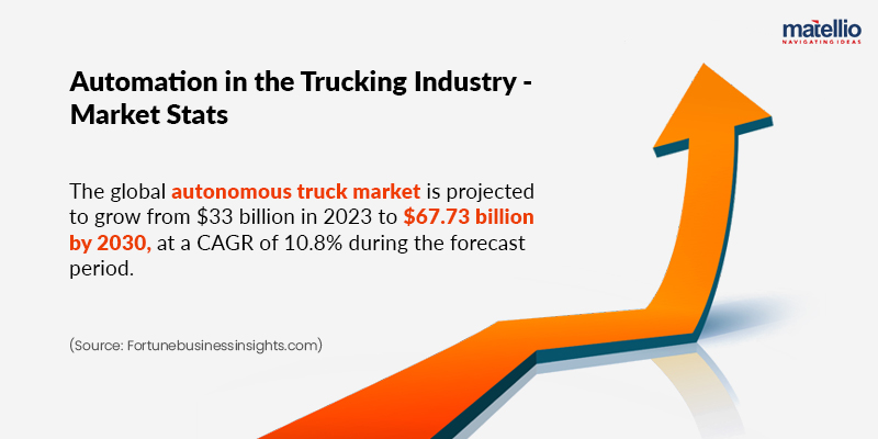 Automation in the Trucking Industry - Market-Stats