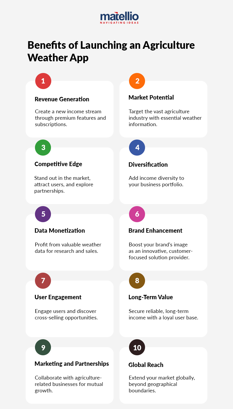 Benefits of Launching an Agriculture Weather App