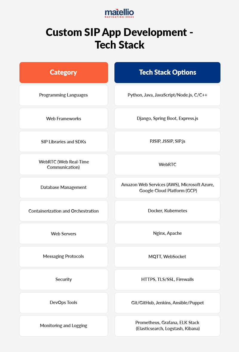 Custom SIP App Development - Tech Stack
