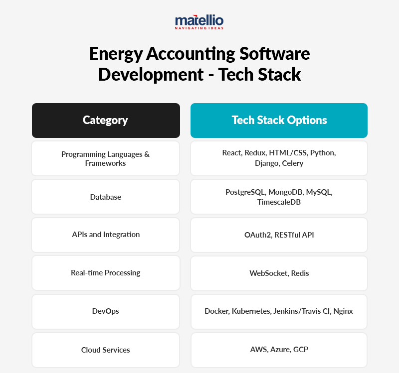 Energy Accounting Software Development - Tech Stack
