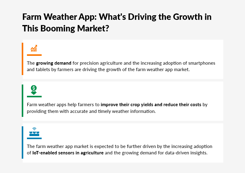 Farm-Weather-App--What's-Driving-the-Growth-in-This-Booming-Market