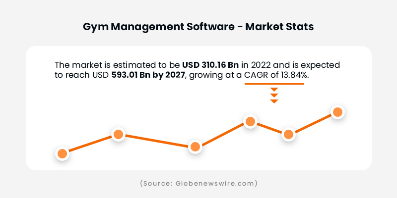 Smart Gym Management Software - Market-Stats