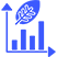 Improved-Sustainability