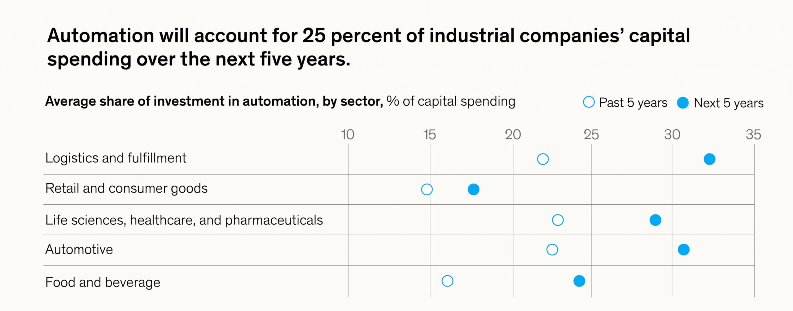 industrial automation and robotics services
