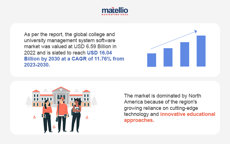 stats about university software development